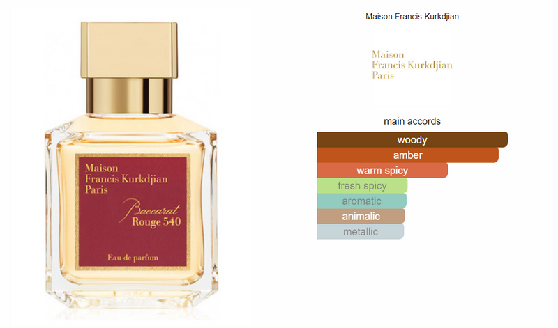 Maison Francis Kurkjdian Baccarat Rouge 540 EDP – The Fragrance Decant  Boutique™